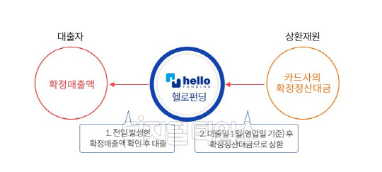 헬로펀딩 제공.